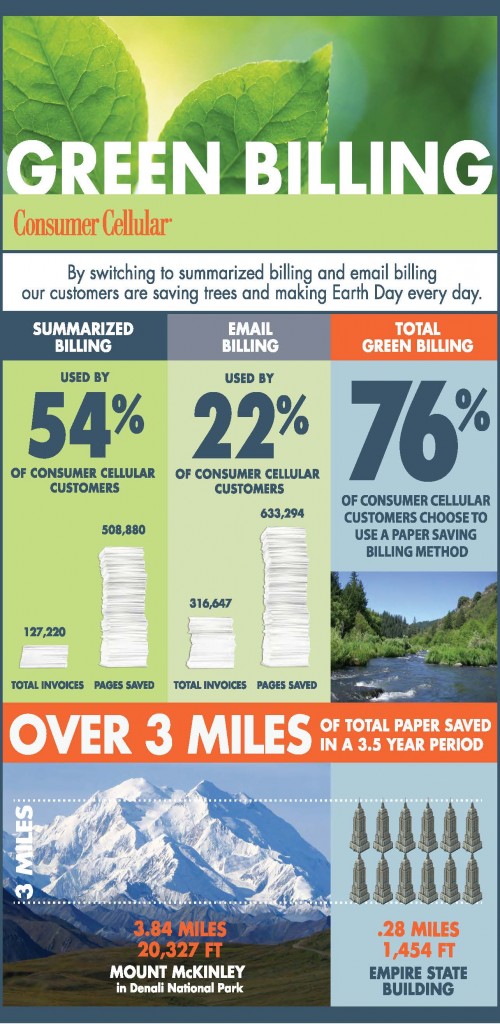 Earth Day Infographic - Final
