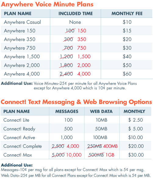 Chart Cell Phone Plans